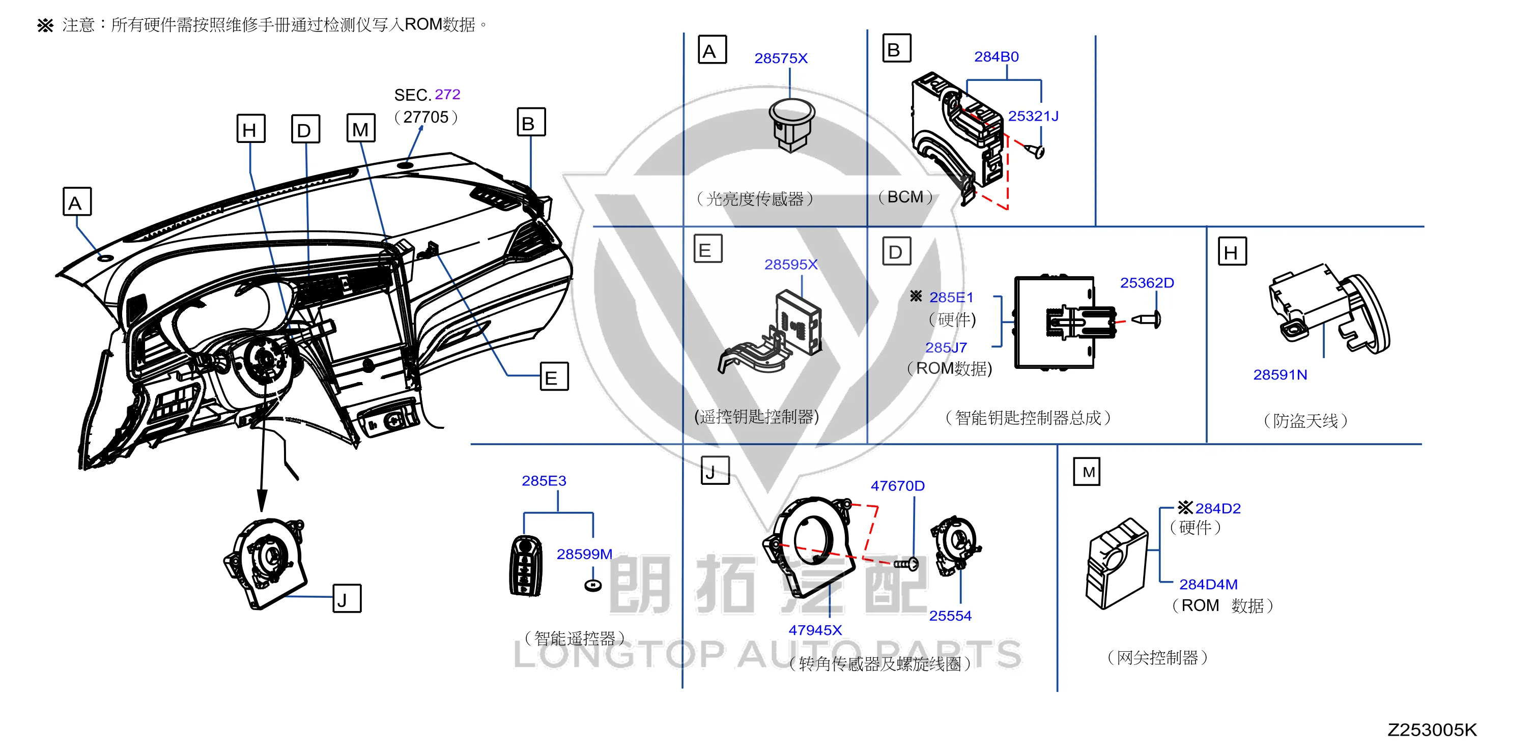 Body Control Module 284B0-2GR4F 284B02GR4F for Venucia
